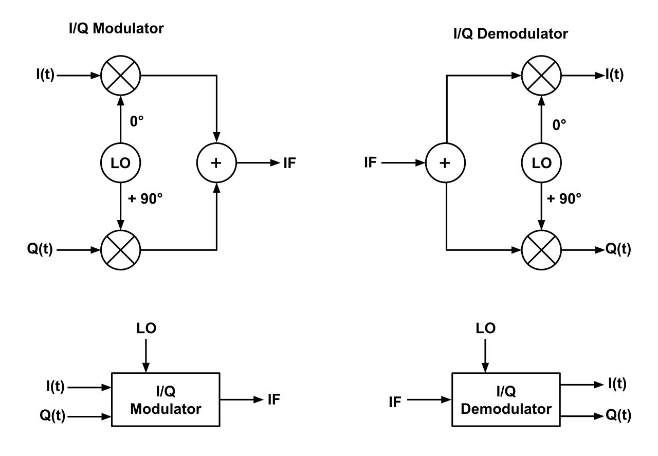 PVR1 On IQ Signals Per Vices Support